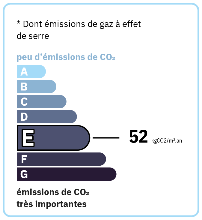 GES 52
