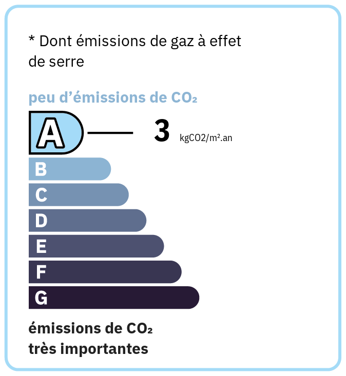 GES 3