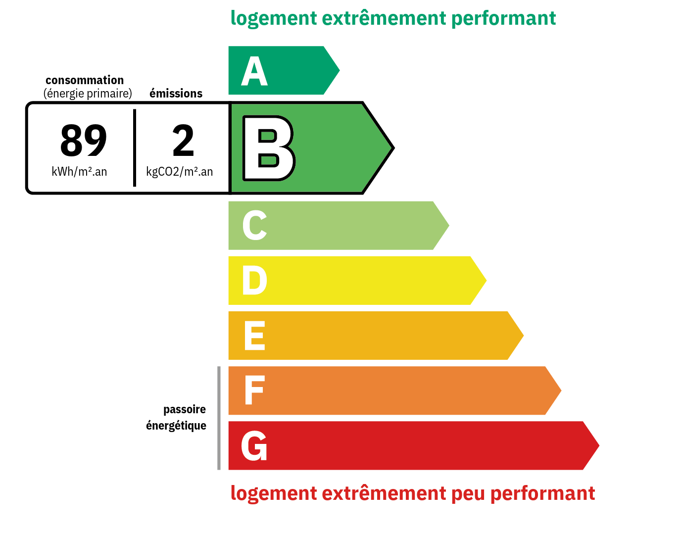 DPE 89