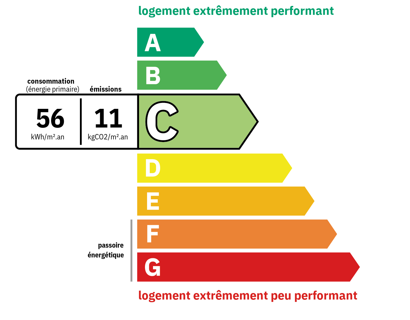 DPE 56