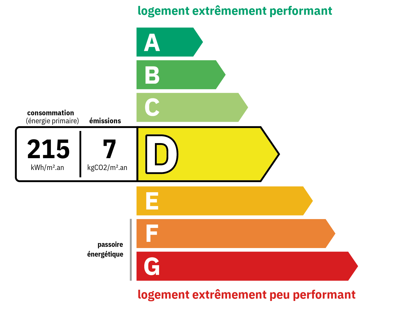DPE 215
