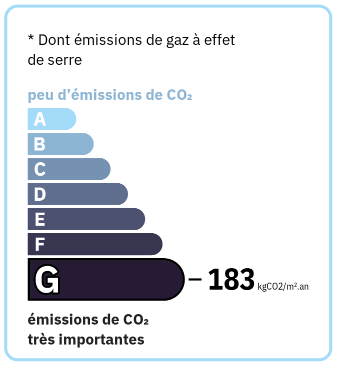 GES 183