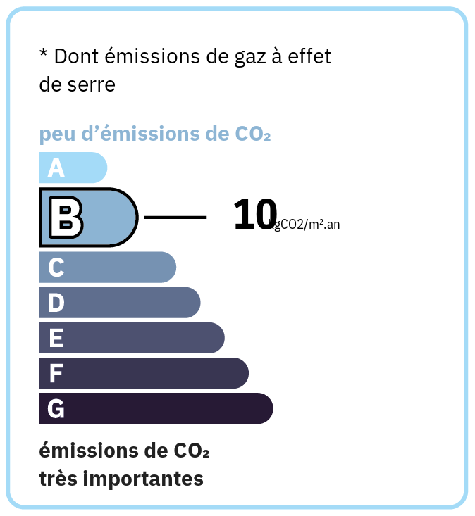 GES 10
