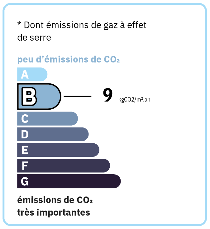 GES 9