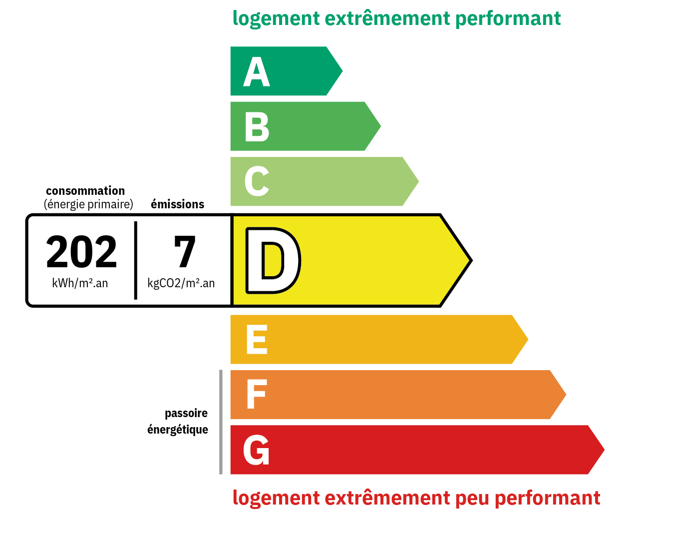 DPE 202