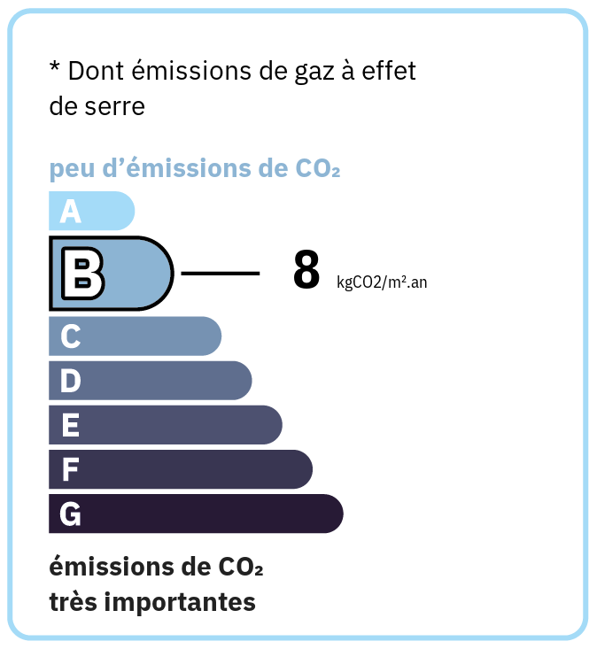 GES 8